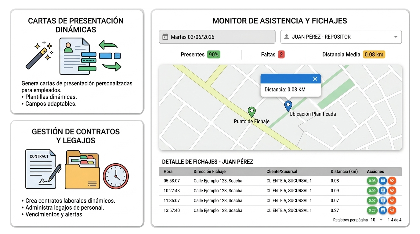 Manage attendance and documentation for merchandisers and administrative staff visual
